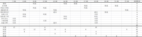 房东模拟器无限钞票无限钻石版