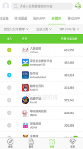 艾瑞研究院app