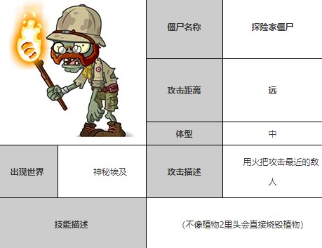 植物大战僵尸全明星最新版