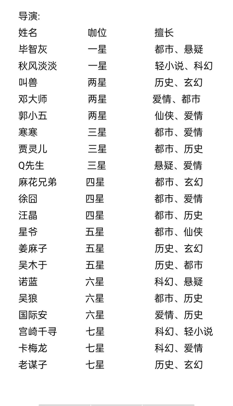 小说家模拟2手机版