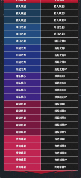 NBA巅峰对决华为版