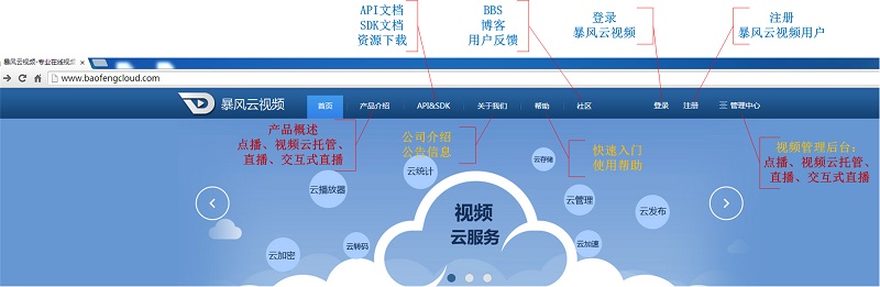 暴风云直播