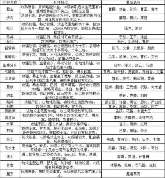 战棋三国2九游渠道版
