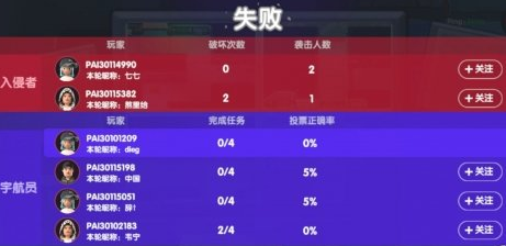 我们的派对国际版