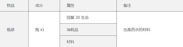 泰拉瑞亚全物品存档版