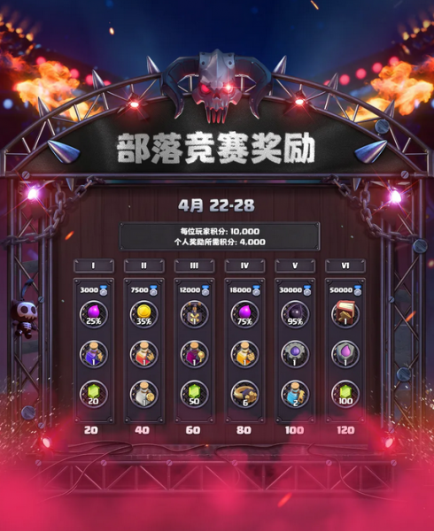 部落冲突官方正版