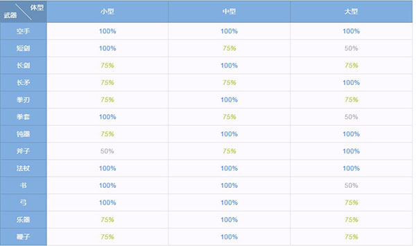 仙境传说RO手游