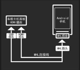智能手机互联app
