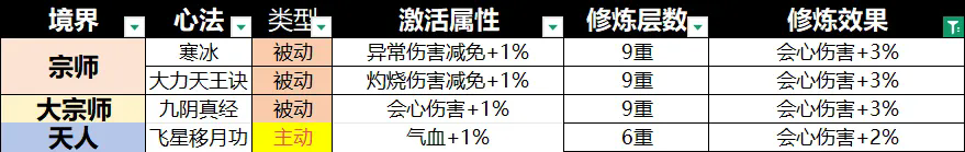宗师之上0.1折