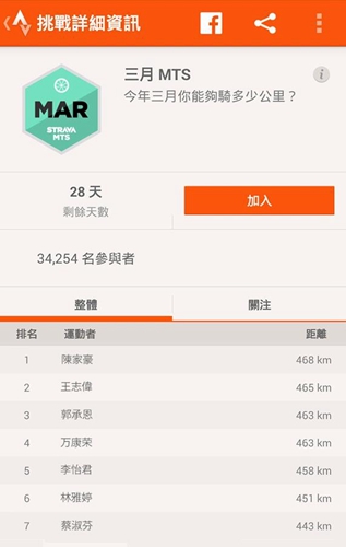 Strava骑行app