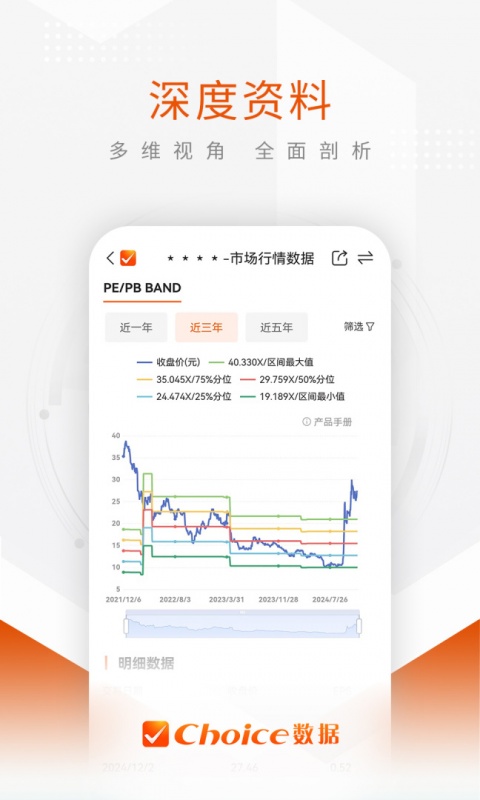 Choice数据app