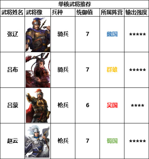 三国志战棋版九游版