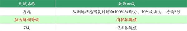 王牌战争华为版