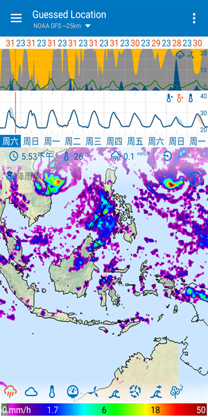Flowx天气app