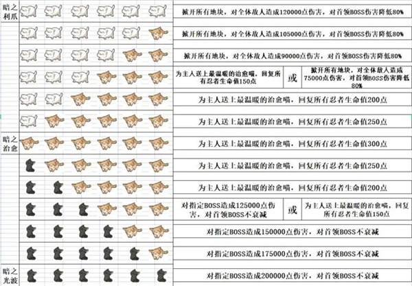 忍者必须死3内置作弊菜单版