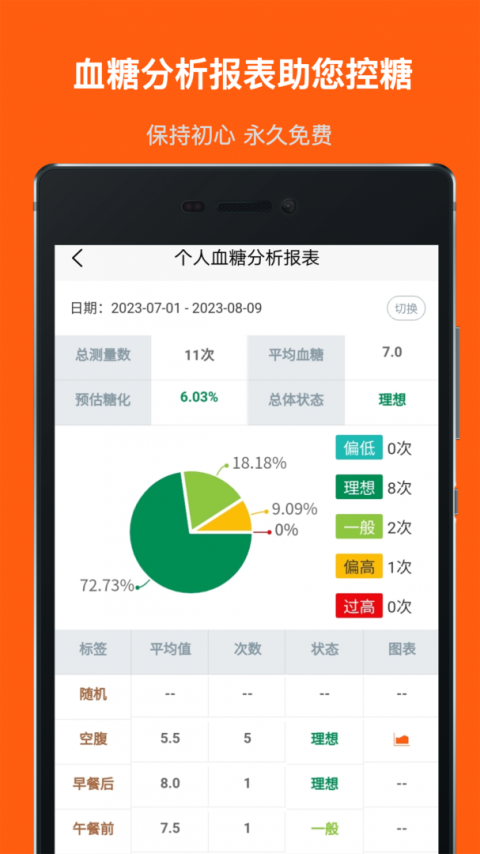 血糖记事本app