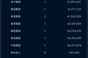 小小集团官方版