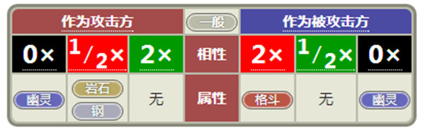 小小精灵游戏
