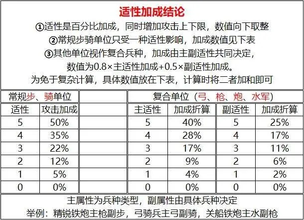 大征服者2战国时代官方正版