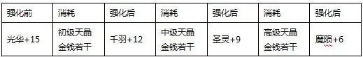真三国快打九游版