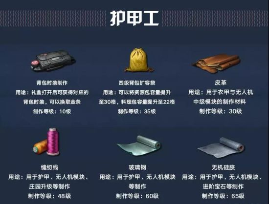 明日之后手游