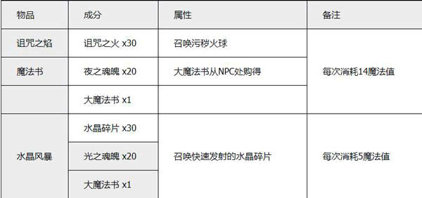 泰拉瑞亚汉化版最新版