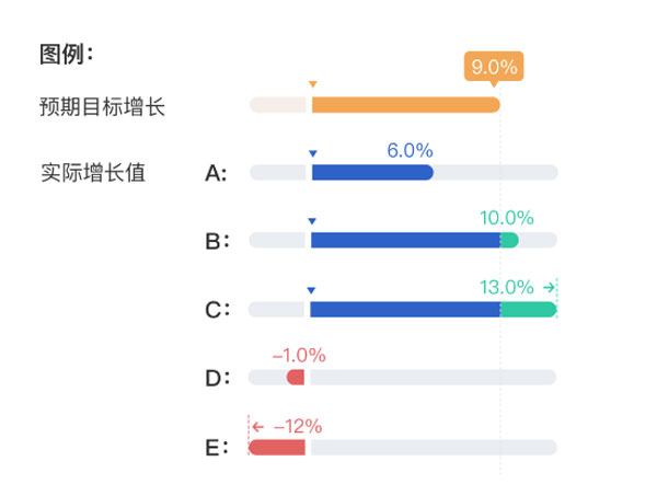 数据中国app