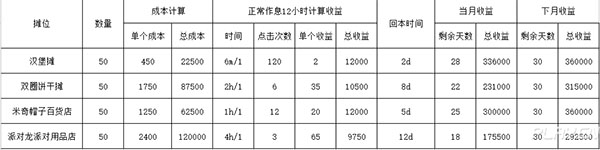 迪士尼梦幻王国九游版