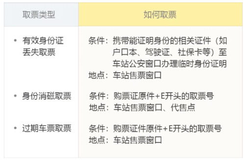 飞猪app