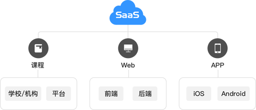 云指课堂app