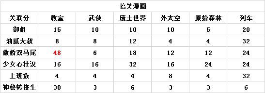 人气王漫画社官方正版
