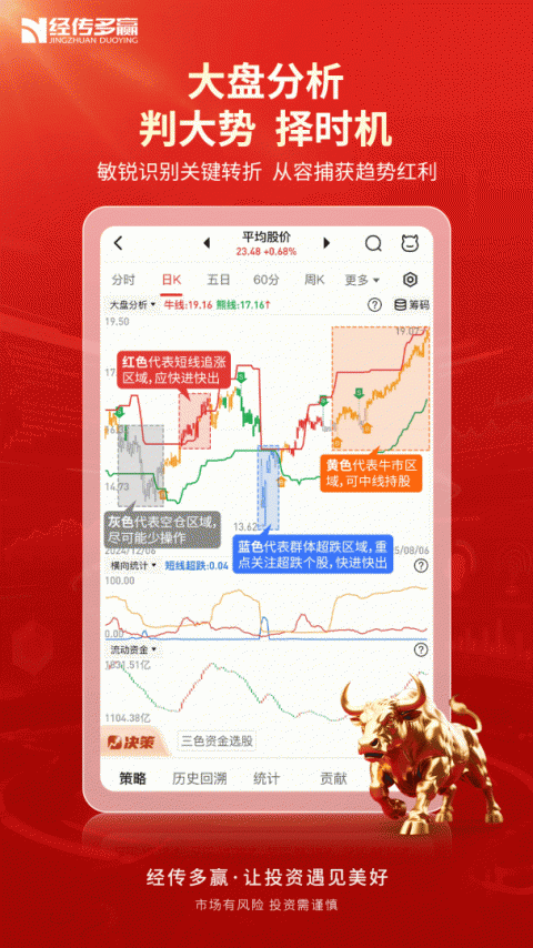经传多赢股票app