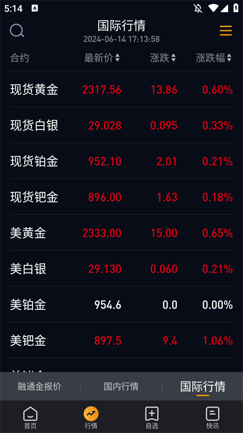 融通金app