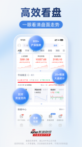 新浪财经极速版app