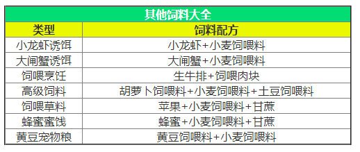 创造与魔法华为版