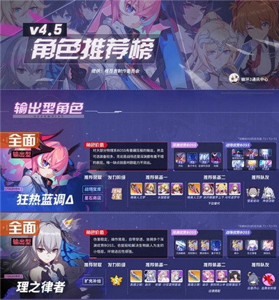 崩坏3国际服(Honkai Impact 3rd)