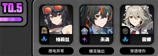 绝区零国际版(ZenlessZoneZero)