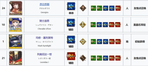 命运冠位指定360版