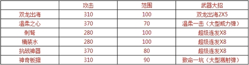 弹弹岛2国际服