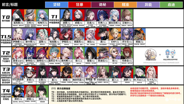 无期迷途最新版