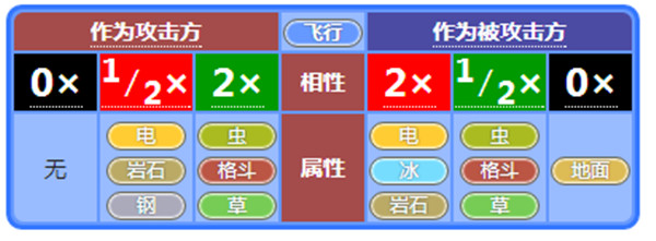 小小精灵游戏