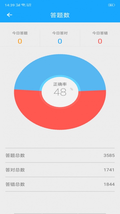 33IQ智商测试app