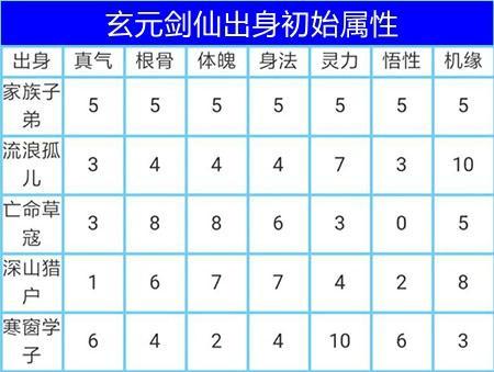太古仙尊破解版