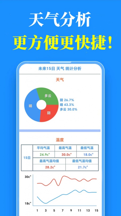 真好天气最新版
