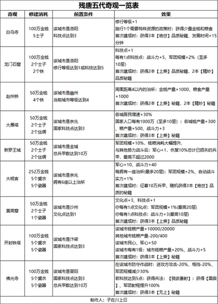 无悔华夏b服