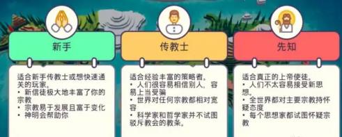 上帝模拟器2官方版