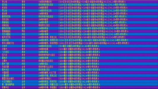 在异世界打怪的修仙者