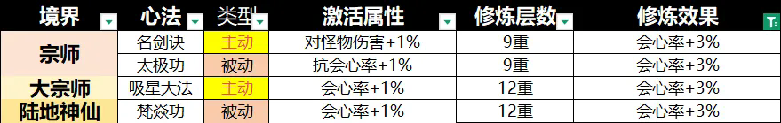 宗师之上0.1折