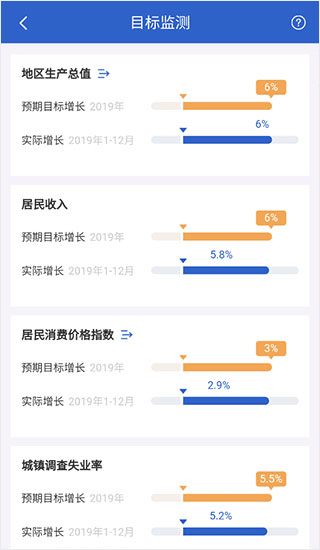 数据中国app