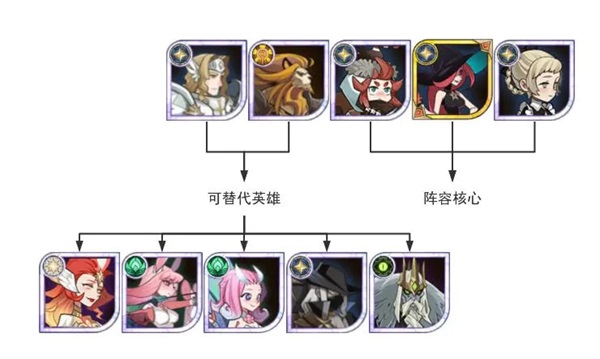 剑与远征国际服最新版